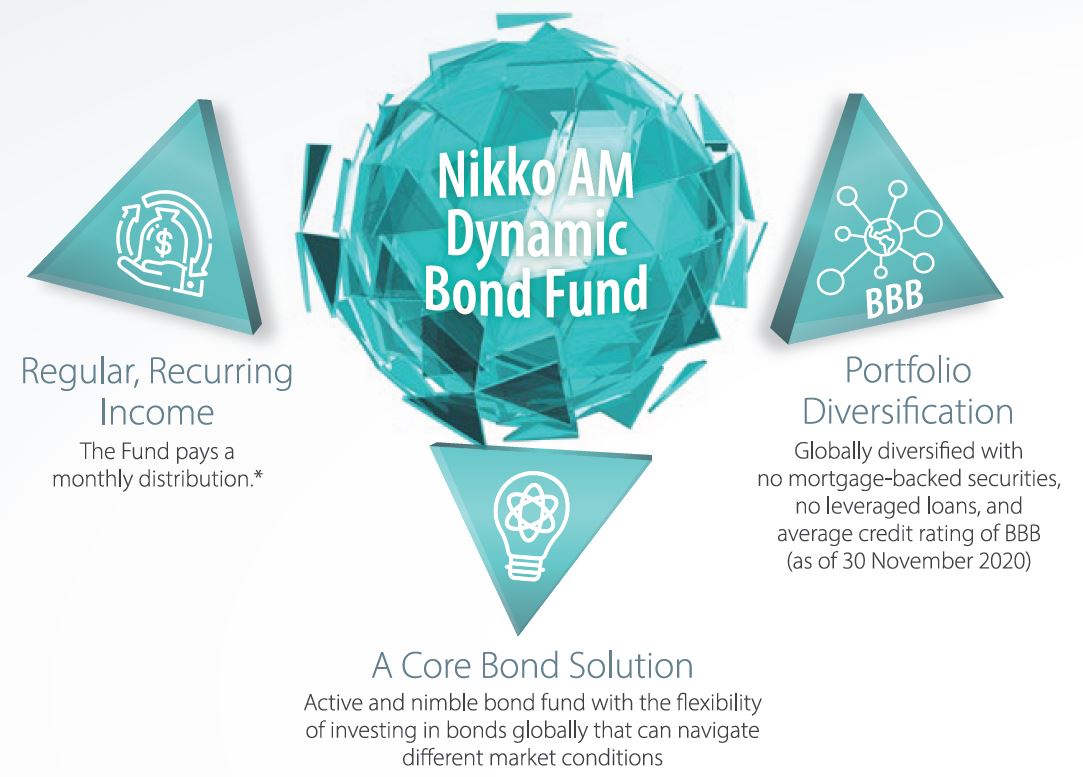 Nikko AM Dynamic Bond Fund Nikko AM Dynamic Bond Fund